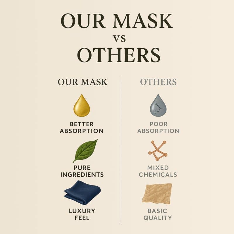 KUMKUMADI SHEET MASK - Image 5